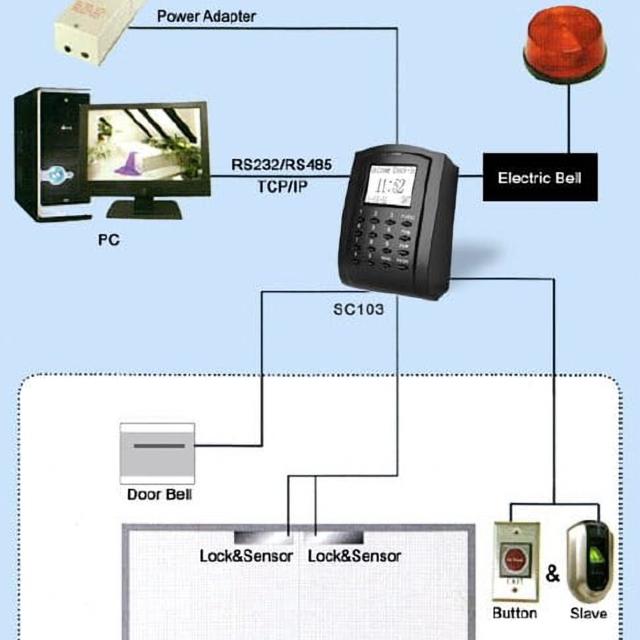 instalacja rejestratora czasu pracy