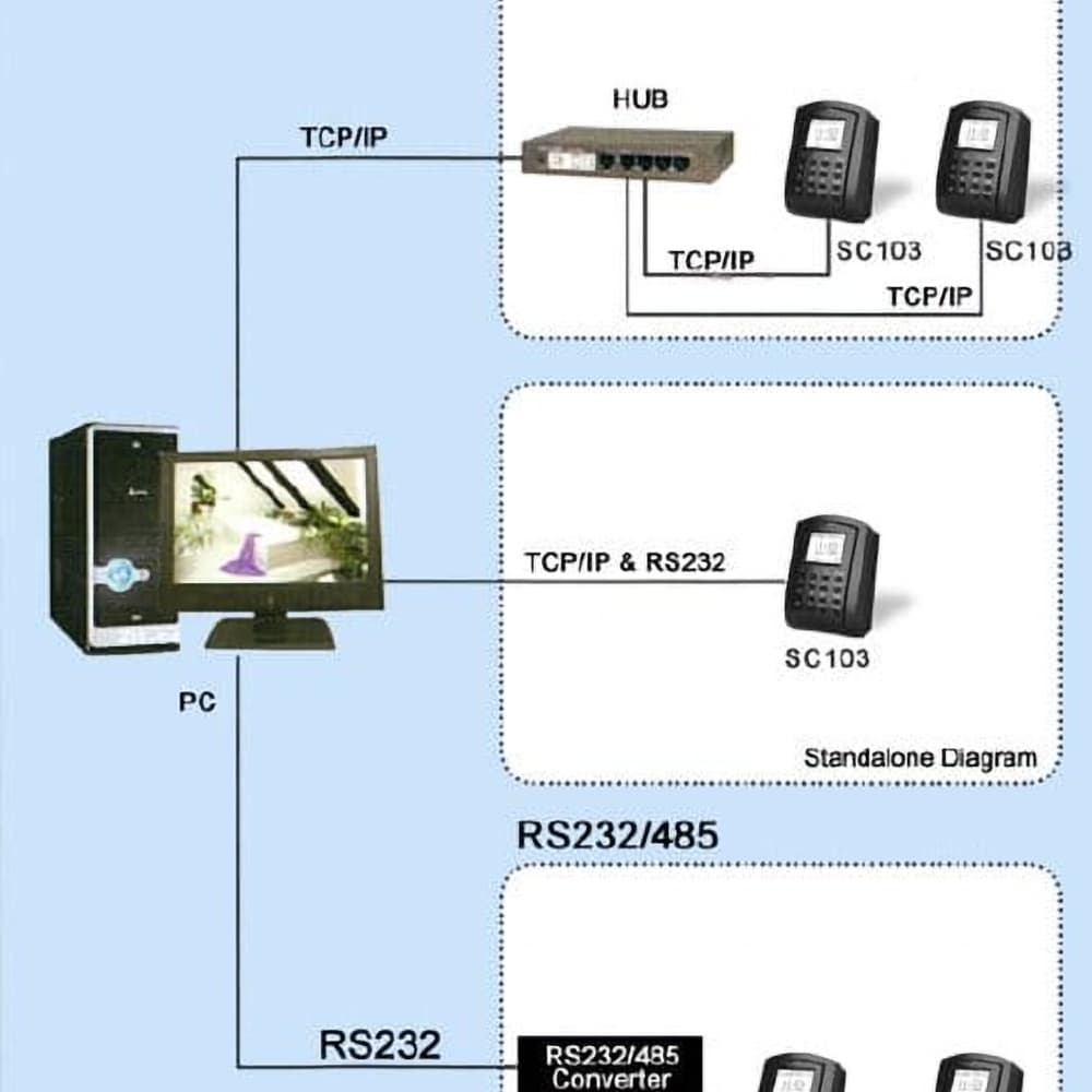 working time registration system