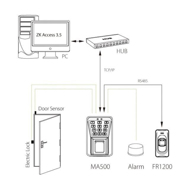 Installation of the MA500 work time recorder